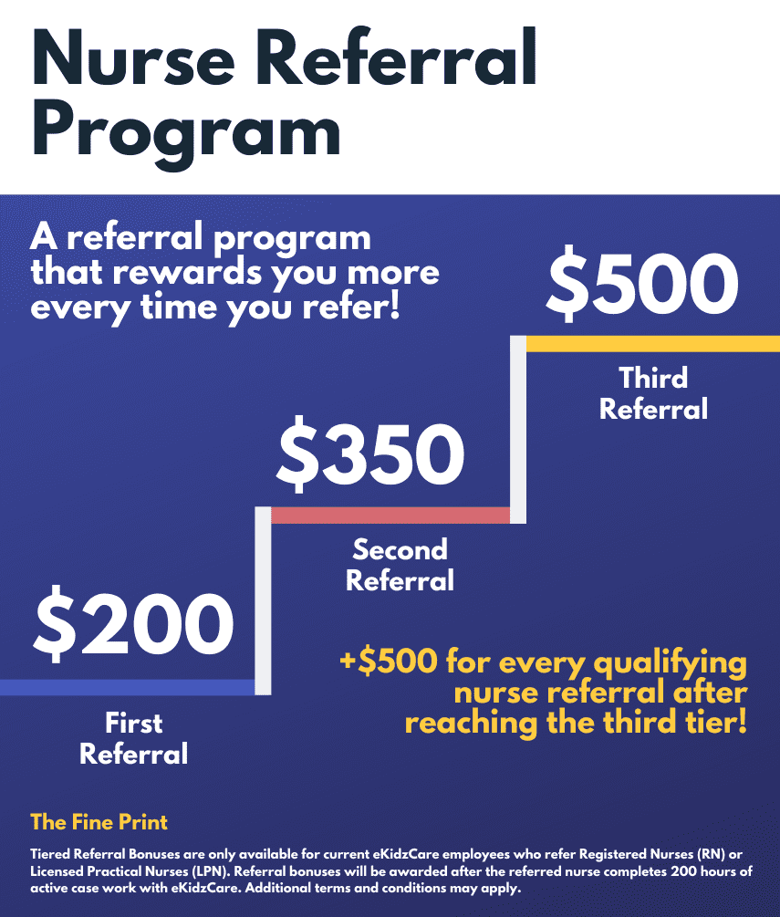 Refer A Nurse Graphic