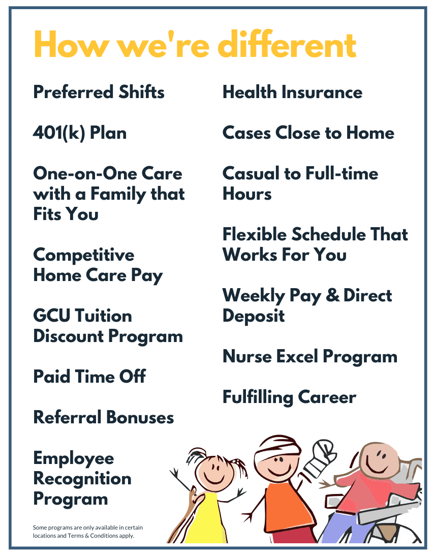 Benefit List